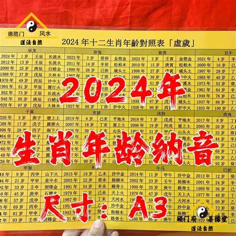 1972年生肖幾歲|線上十二生肖年齡計算器，輸入出生年月日即可查詢生肖及運勢